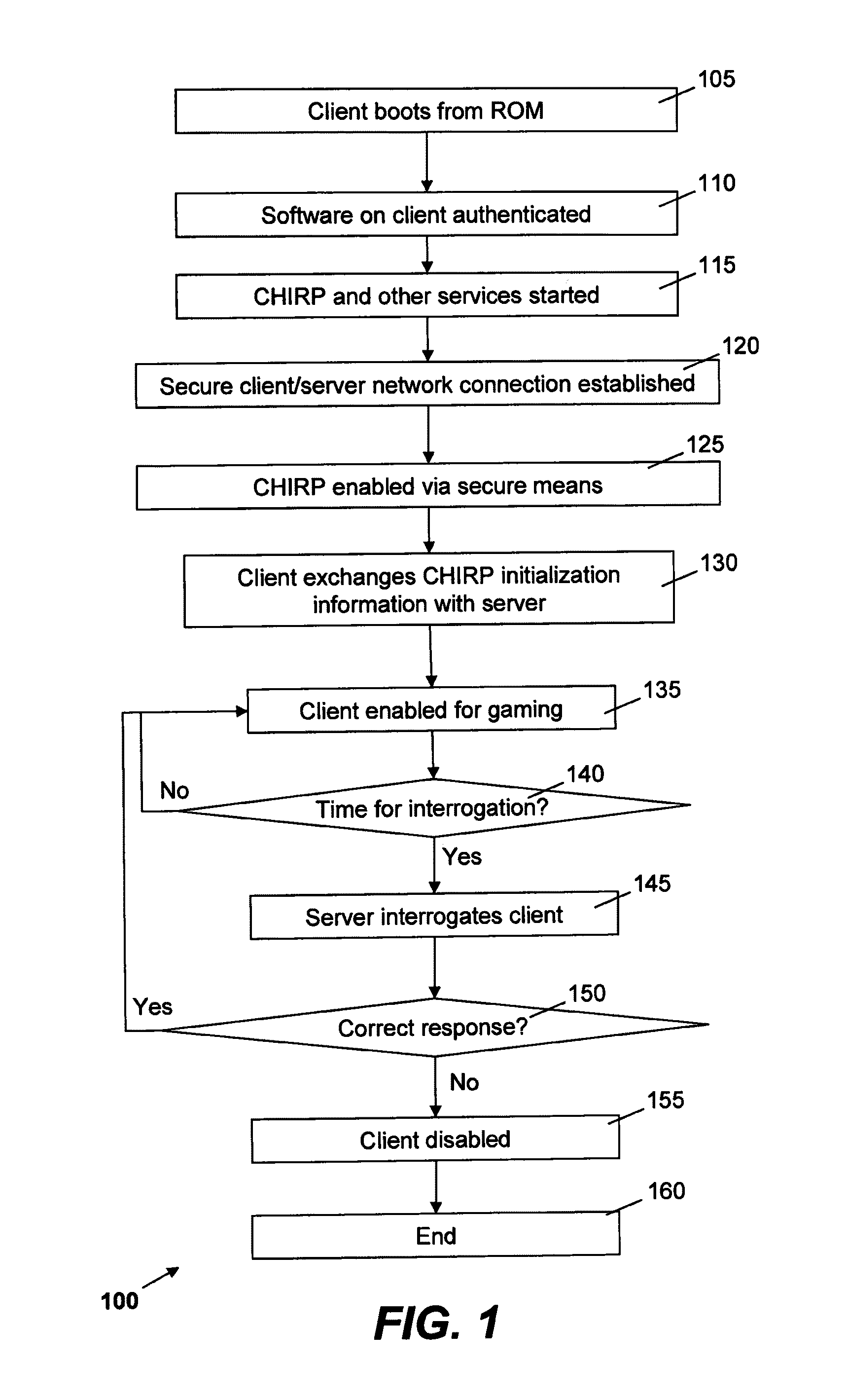 Communication methods for networked gaming systems