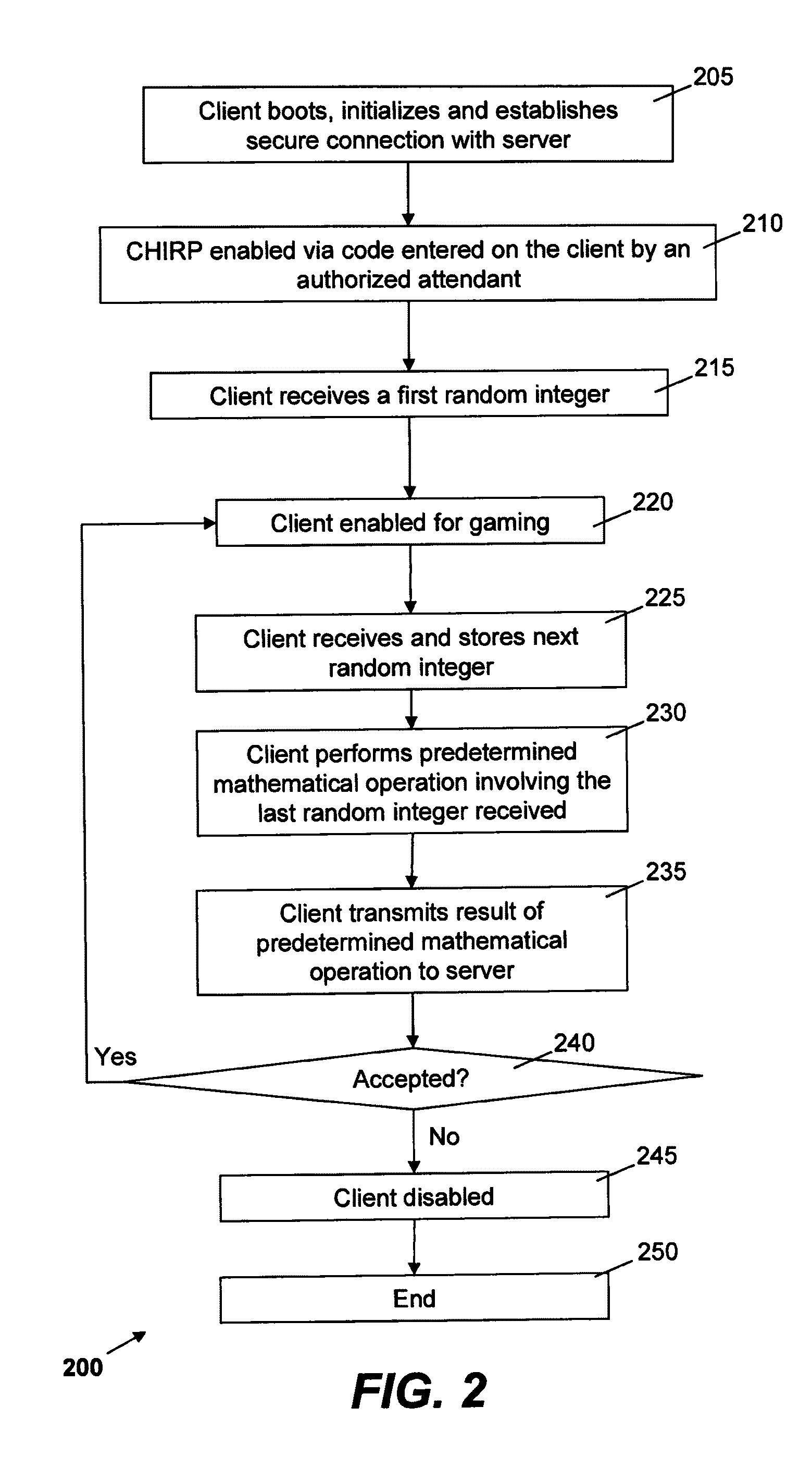 Communication methods for networked gaming systems