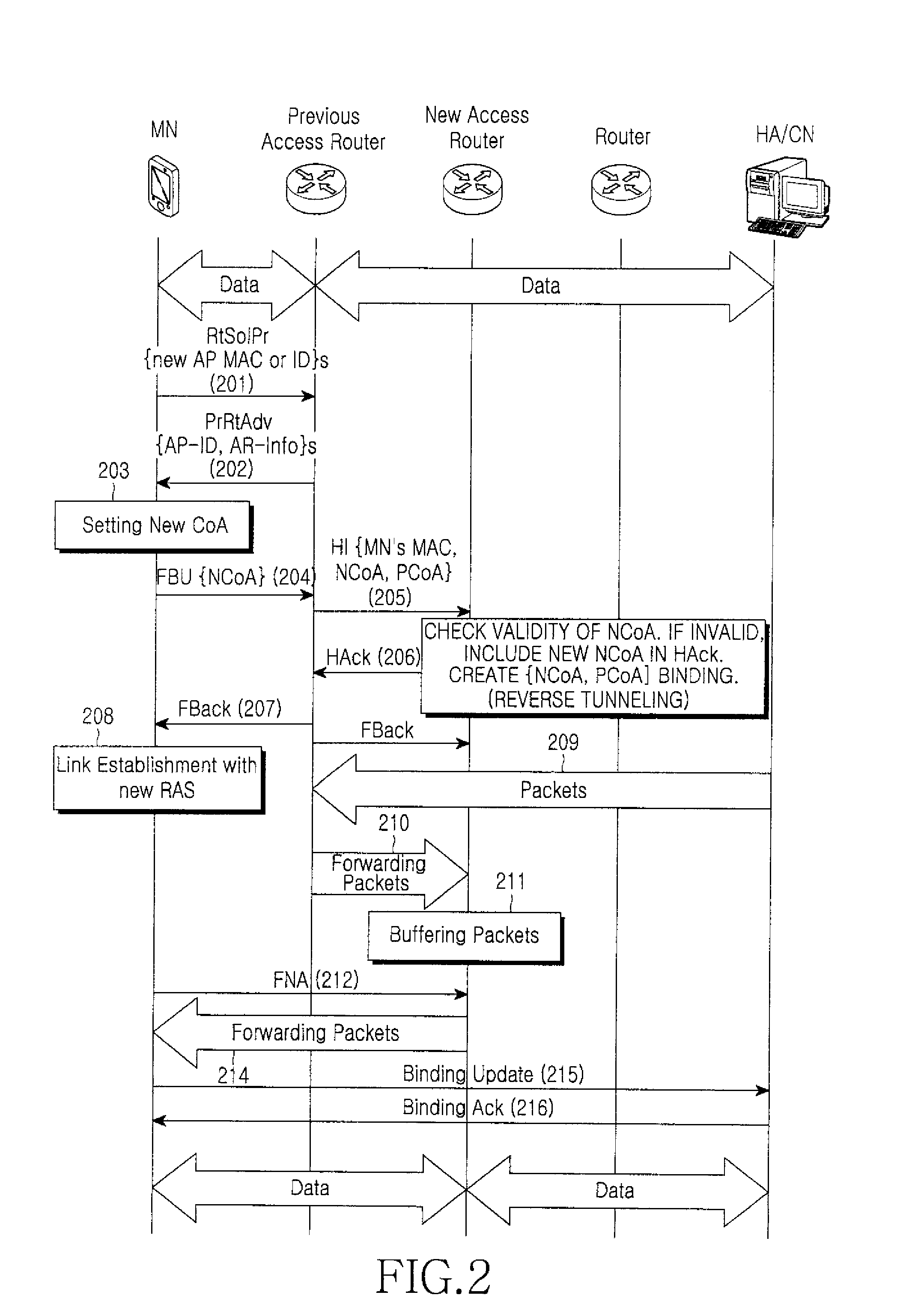 Bridge-based cellular ethernet system and handover processing method therefor