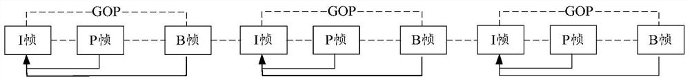 Data transmission method and device