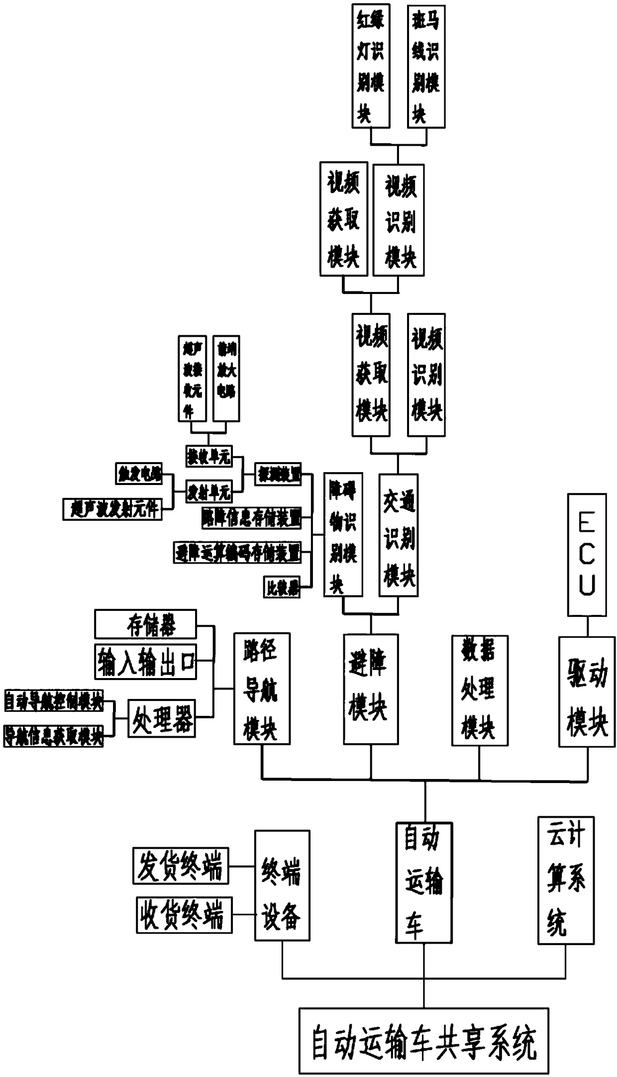 Intelligent unmanned cooked food and drink transporting and vending vehicle, sharing system and business model