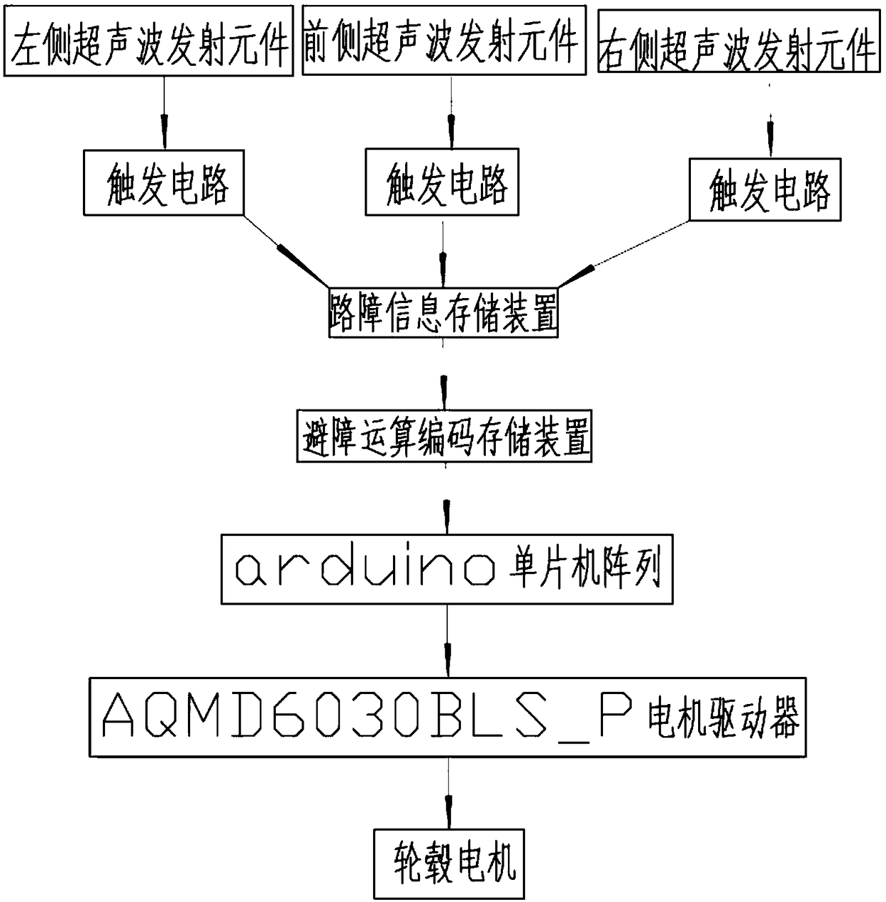 Intelligent unmanned cooked food and drink transporting and vending vehicle, sharing system and business model