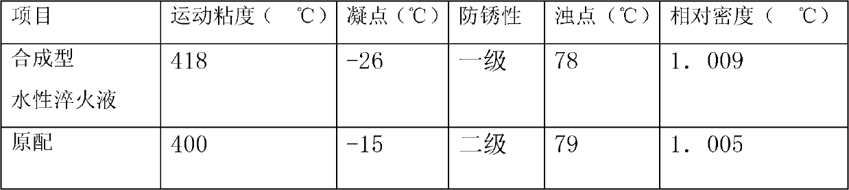 Synthetic aqueous quenching liquid and use method thereof