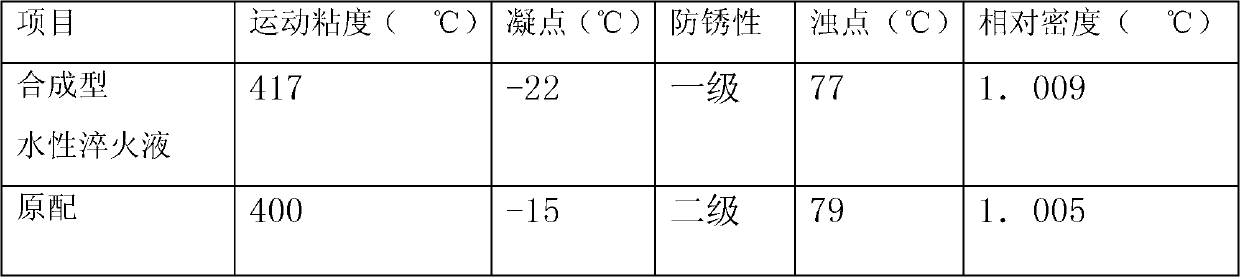 Synthetic aqueous quenching liquid and use method thereof