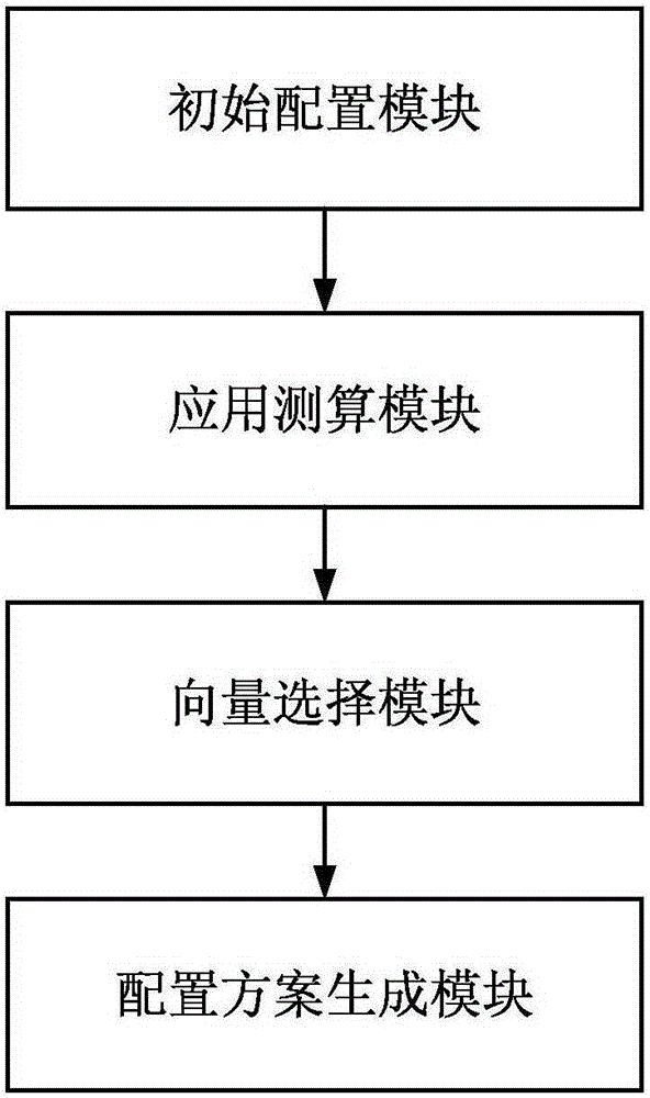 Method for realizing optimal allocation of internal resources of cloud computing virtual machine and system