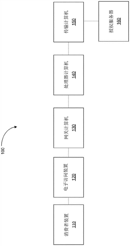 Access management of cancelled requests in distributed environment