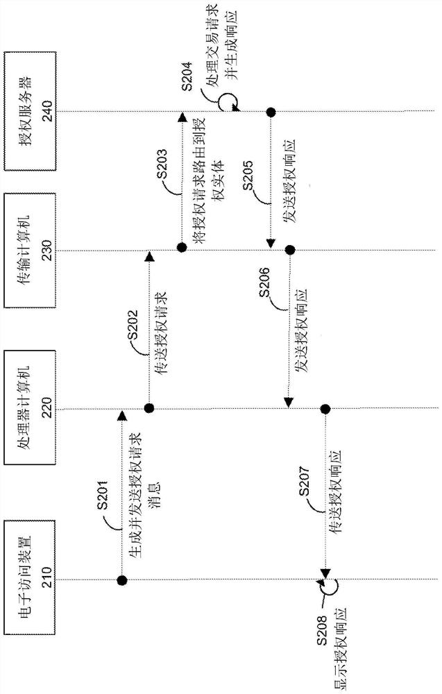 Access management of cancelled requests in distributed environment