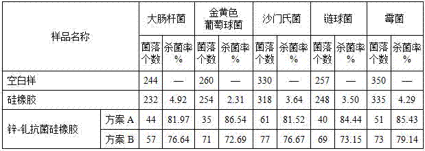 A kind of preparation method of antibacterial silicone rubber