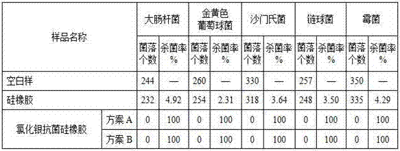 A kind of preparation method of antibacterial silicone rubber