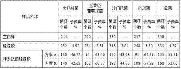 A kind of preparation method of antibacterial silicone rubber