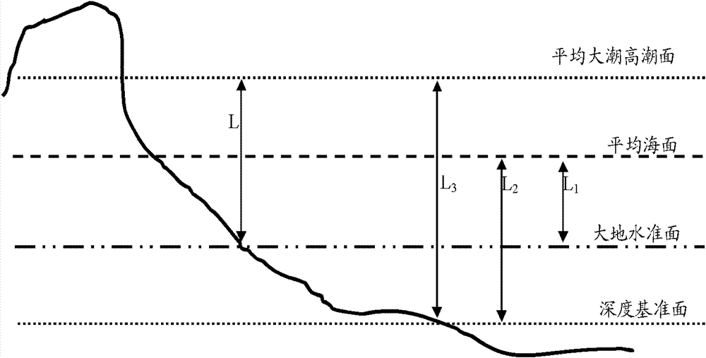 Method and system for elevation precision control and correction of island remote sensing mapping