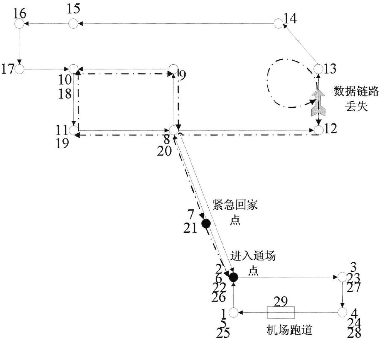 A method for automatic return along the route of unmanned aerial vehicles if the data link is lost