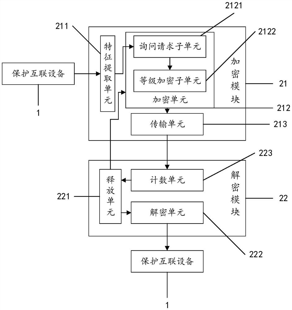 Network security interconnection system based on FPGA high-speed encryption and decryption