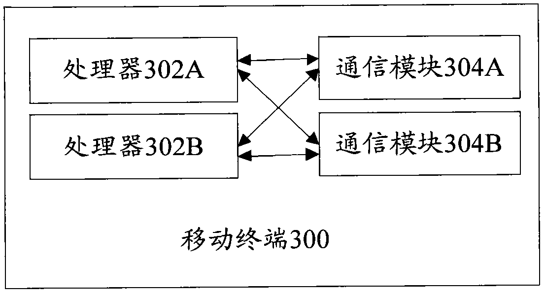 Mobile terminal and resource downloading method