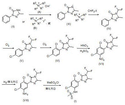 A kind of method for synthesizing sulfentrazone intermediate and sulfentrazone