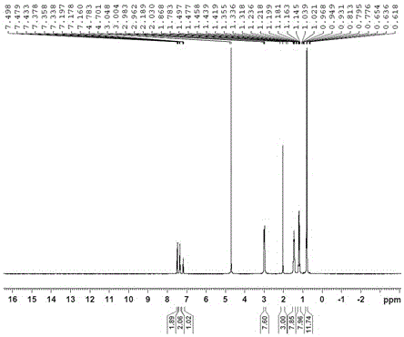 A kind of method for synthesizing sulfentrazone intermediate and sulfentrazone