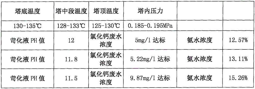 Method for treating ammonium chloride wastewater