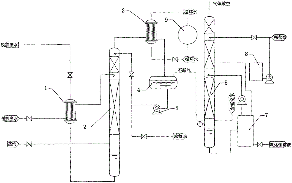 Method for treating ammonium chloride wastewater