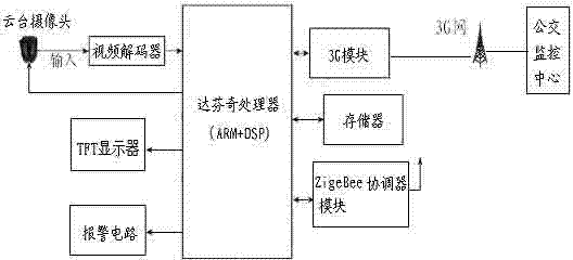 Bus fire early warning and armored window glass bursting remote control system