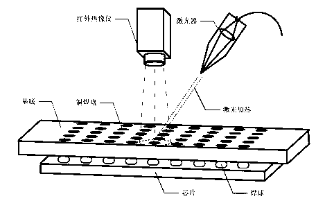 Flip-chip welding spot defect back view temperature measurement detecting method