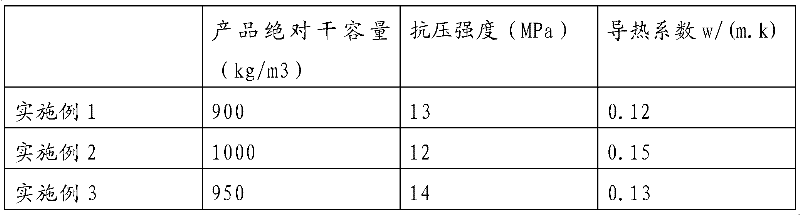 Ceramsite heat insulation brick and preparation method thereof