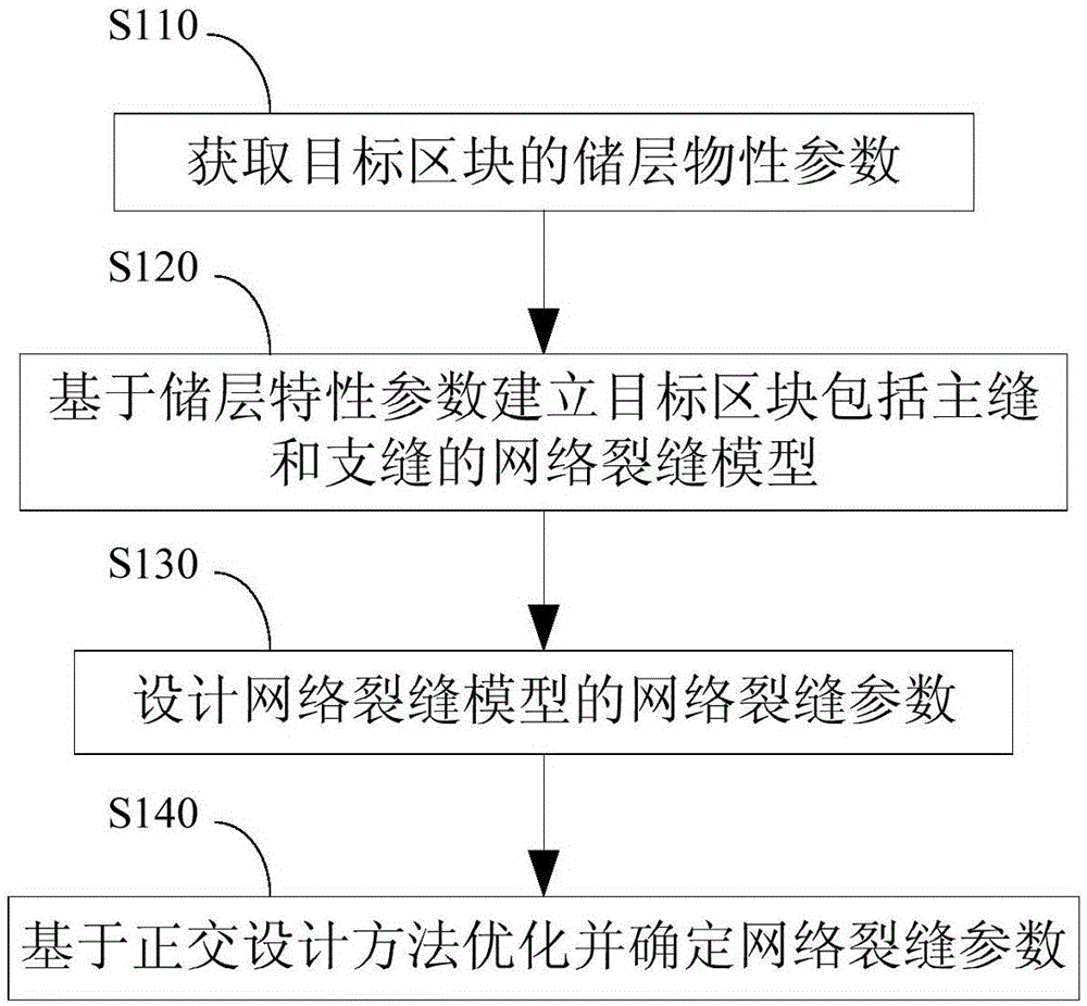 Method for optimizing multi-section fractured horizontal well network crack parameter