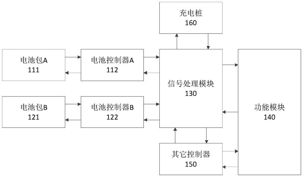 Multi-source battery pack charging and discharging method, device, electronic equipment, storage medium