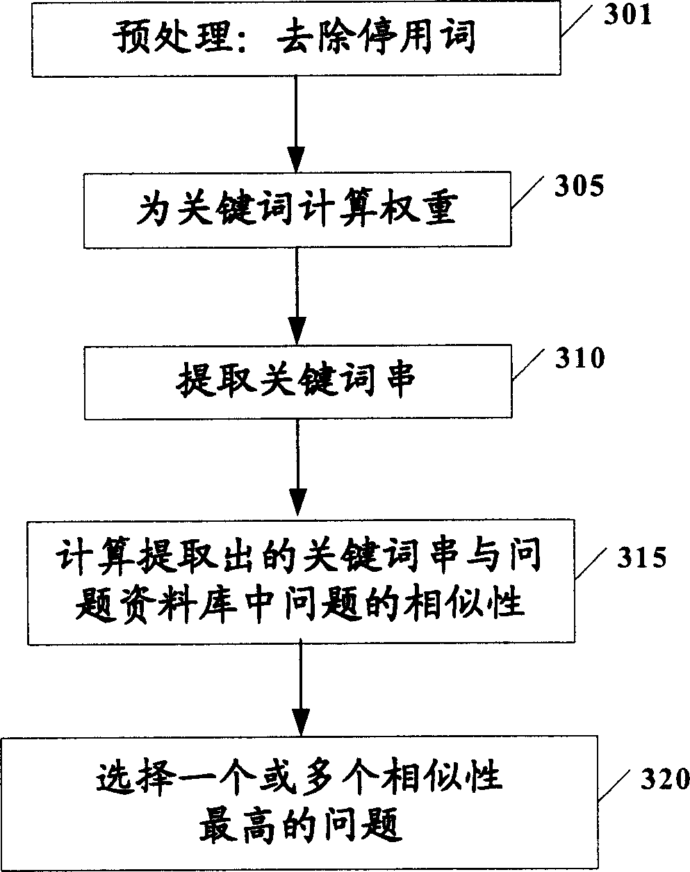 Method and apparatus for implementing question and answer function and computer-aided write