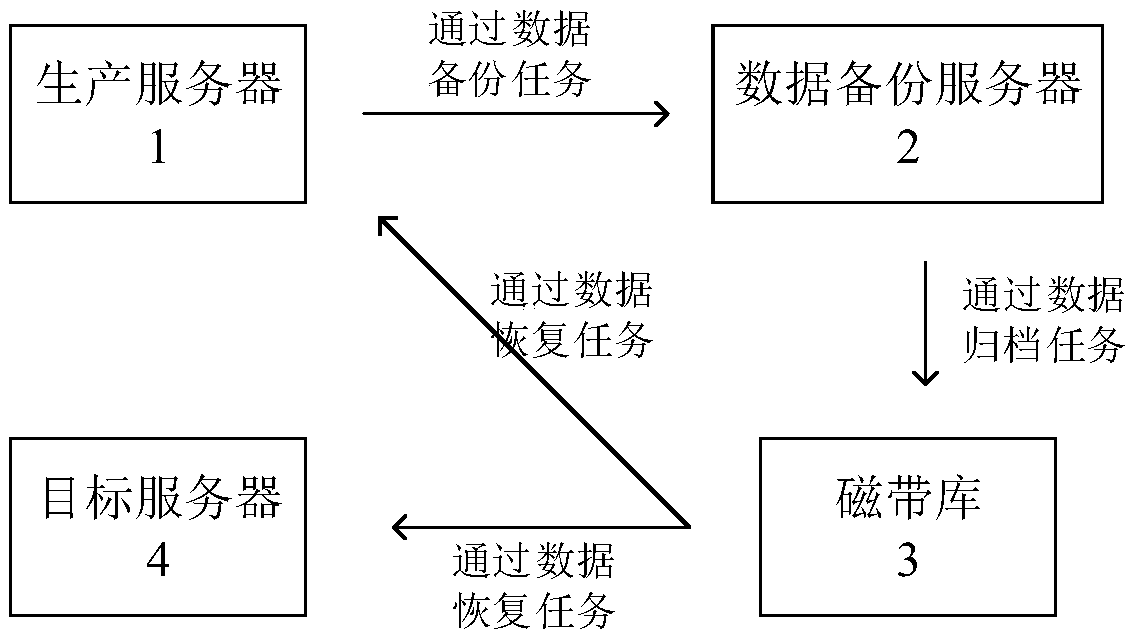 Tape library based data protection system and method