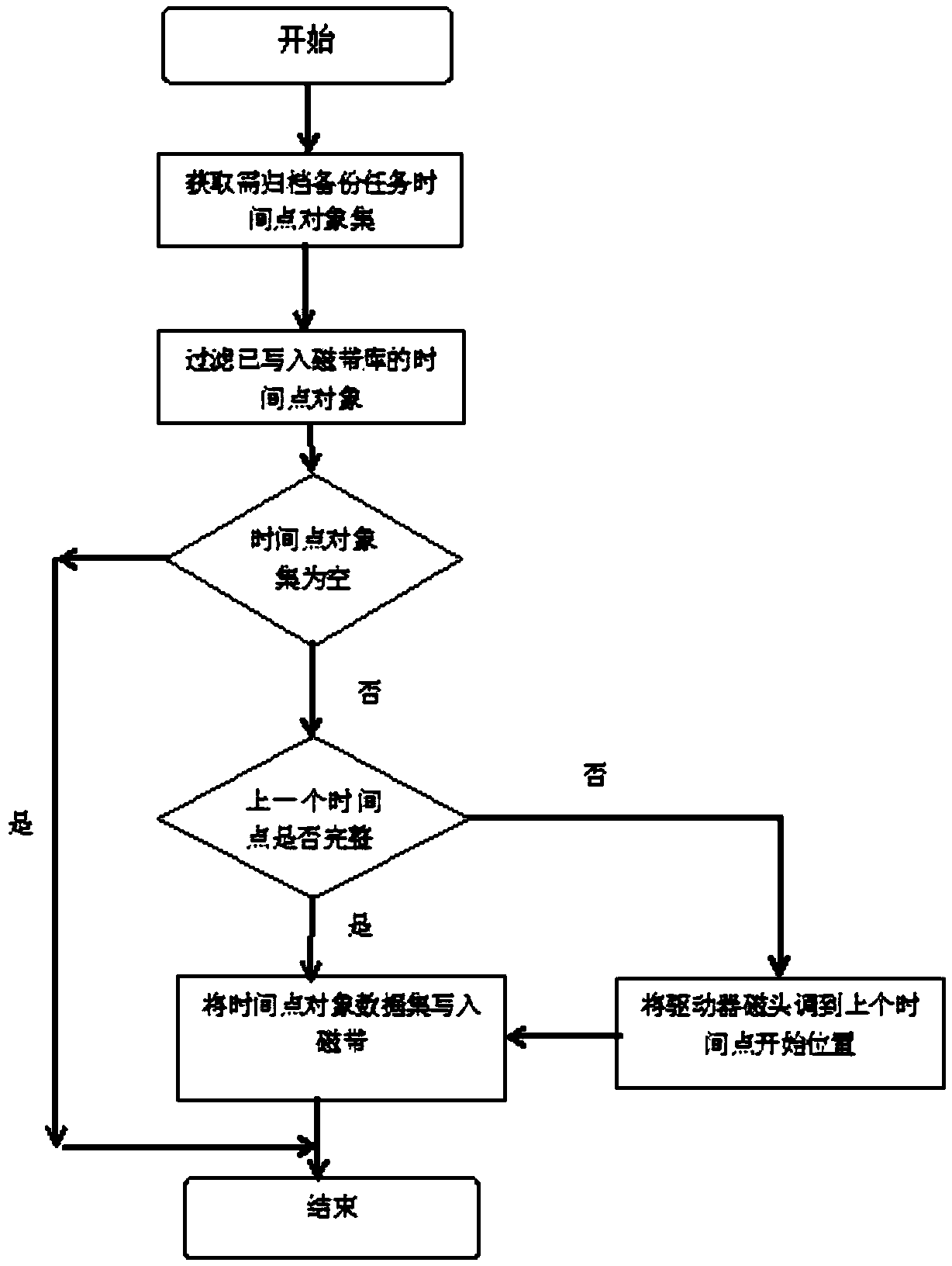 Tape library based data protection system and method