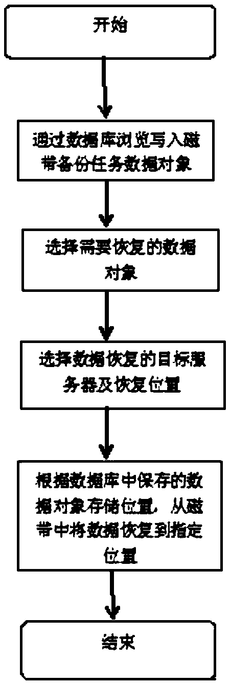 Tape library based data protection system and method