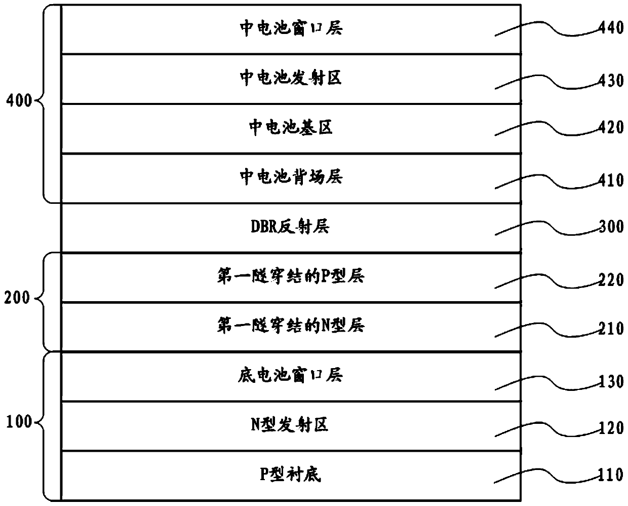 Multi-junction solar cell and power supply equipment