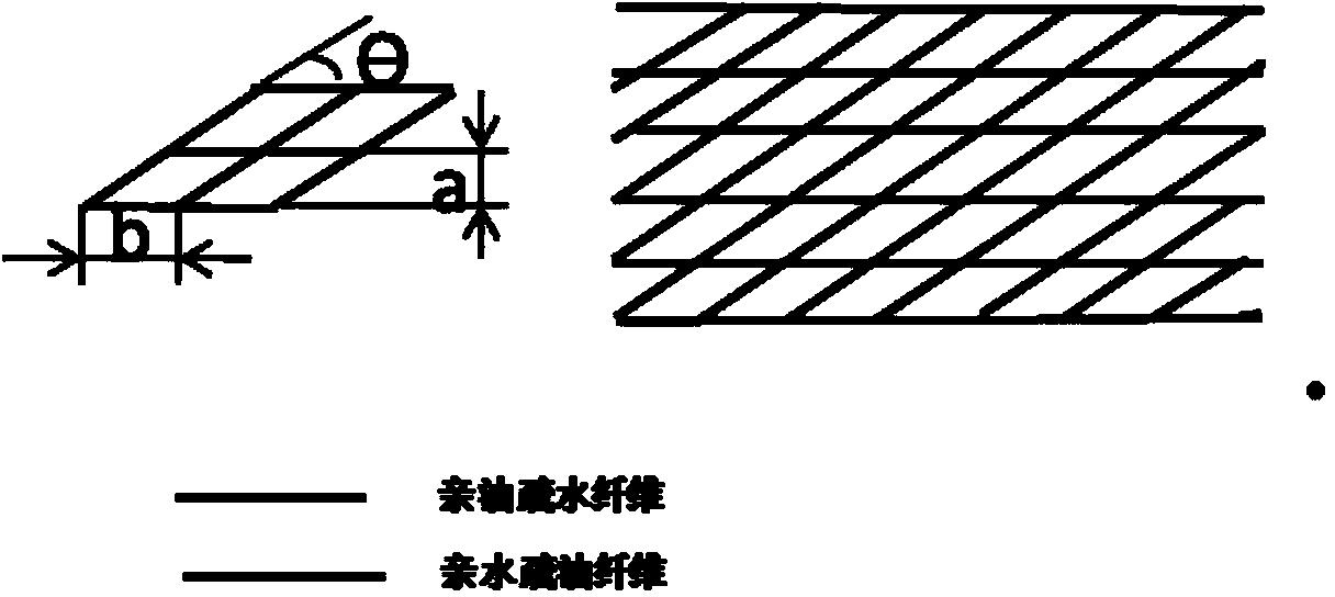 Method and device for deep oil removal of wastewater containing low-concentration sump oil