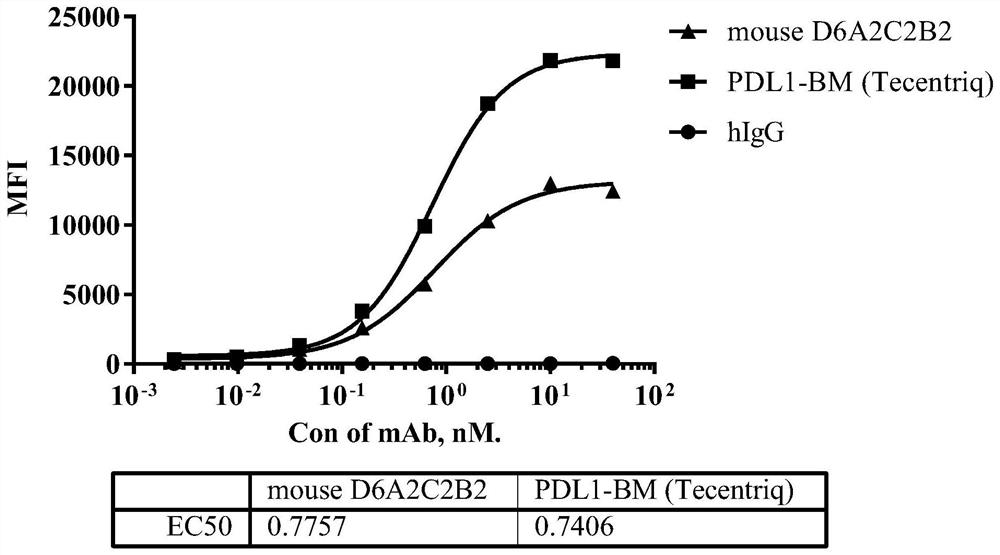 A kind of anti-human pdl1 monoclonal antibody and its application