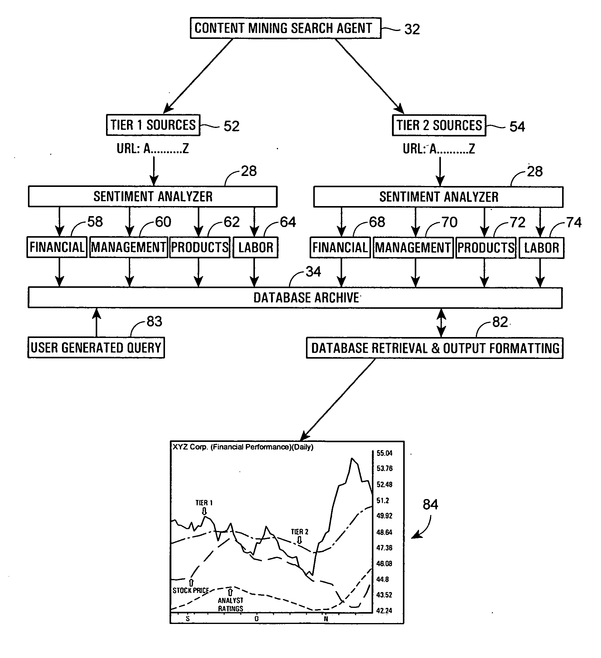 Method and system for conducting sentiment analysis for securities research