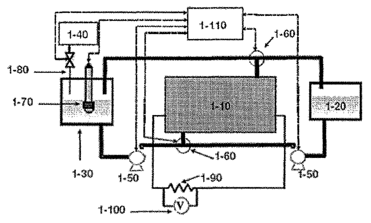 Shutdown system for metal-air batteries and methods of use thereof