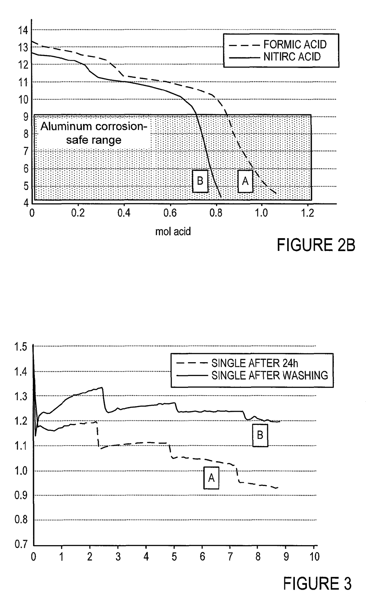 Shutdown system for metal-air batteries and methods of use thereof