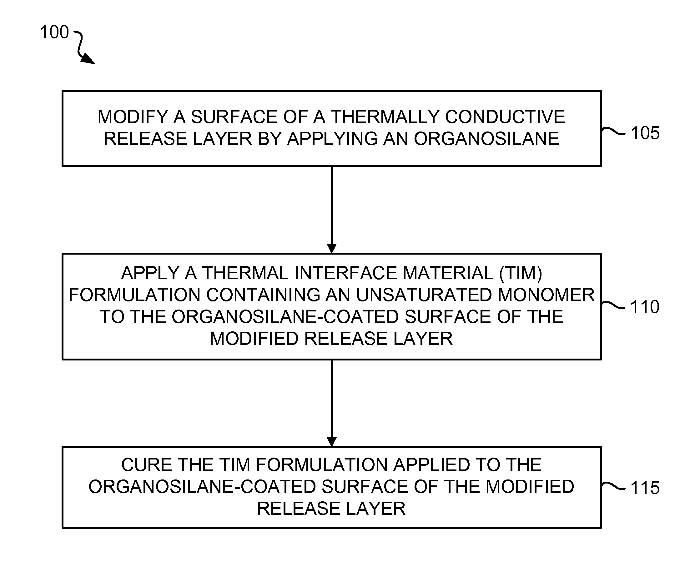 Thermal interface material (TIM) with thermally conductive integrated release layer