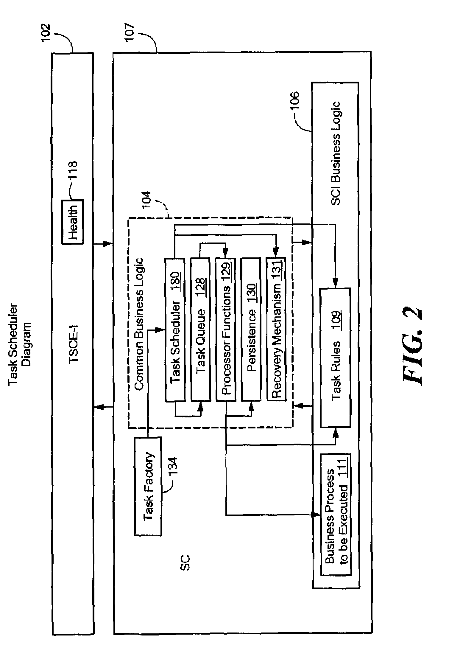 Systems and methods for scheduling, processing, and monitoring tasks