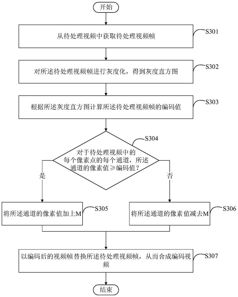 Method and device for processing video data