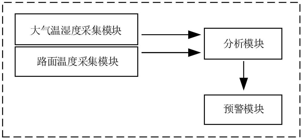 Bridge pavement icing detection and early warning system and method