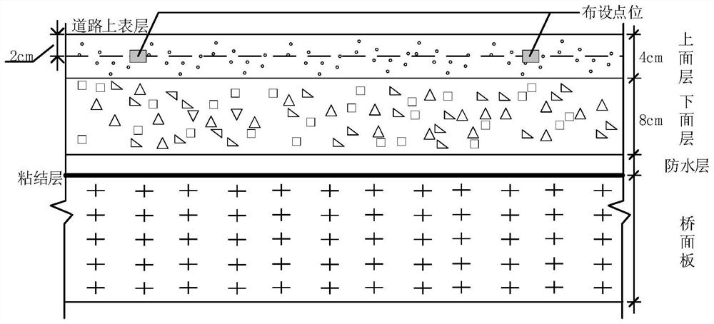 Bridge pavement icing detection and early warning system and method