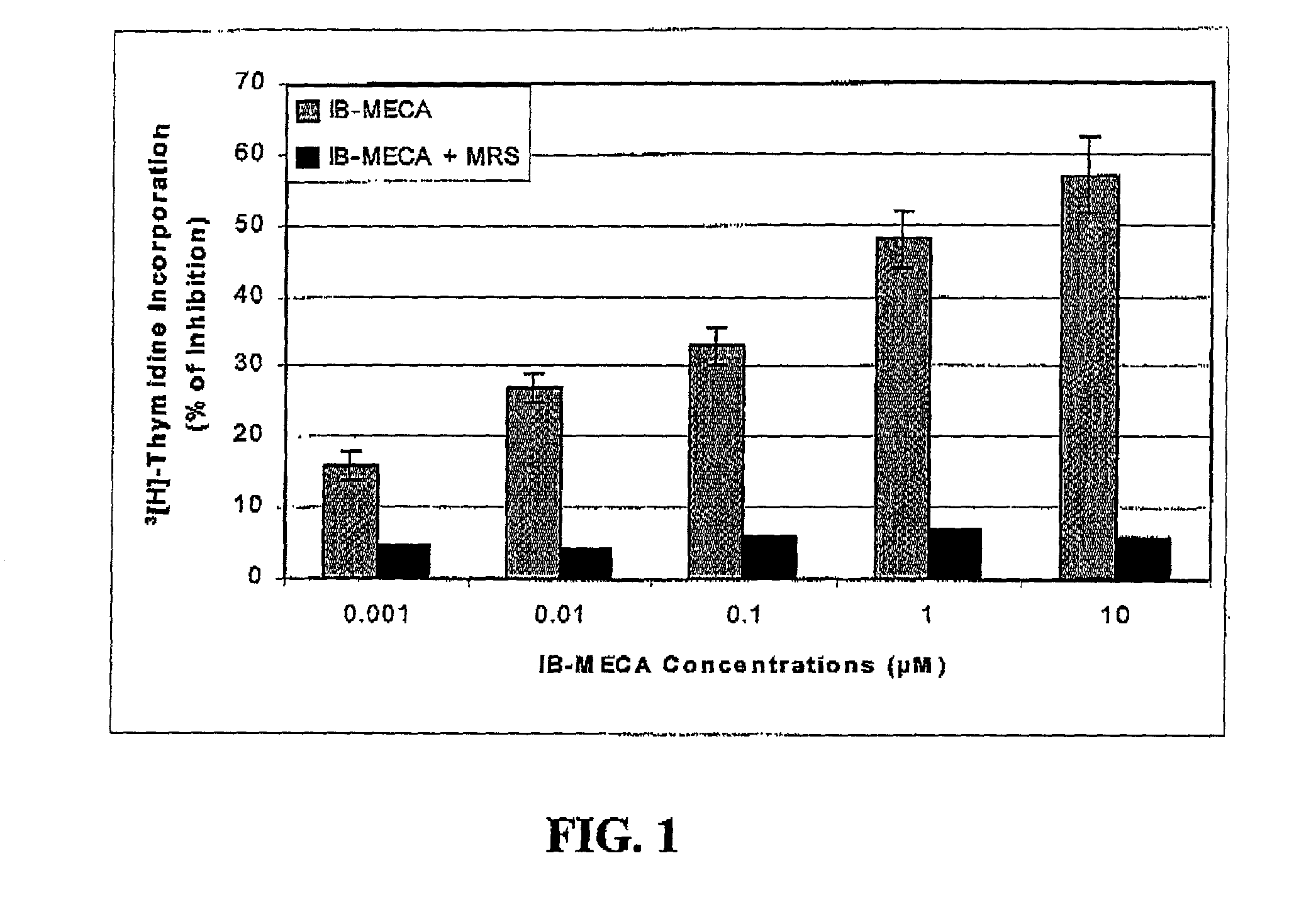 Modulation of GSK-3beta activity and its different uses