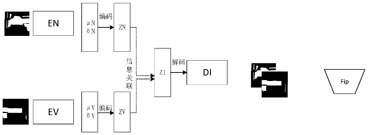 Heterogeneous face recognition model training method, face recognition method and related devices