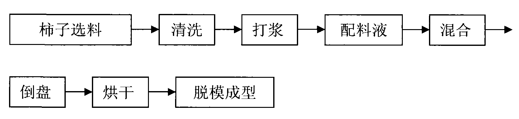 Method for processing persimmon cakes and persimmon cake prepared by using same