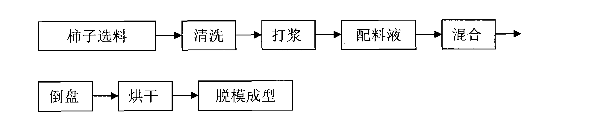 Method for processing persimmon cakes and persimmon cake prepared by using same