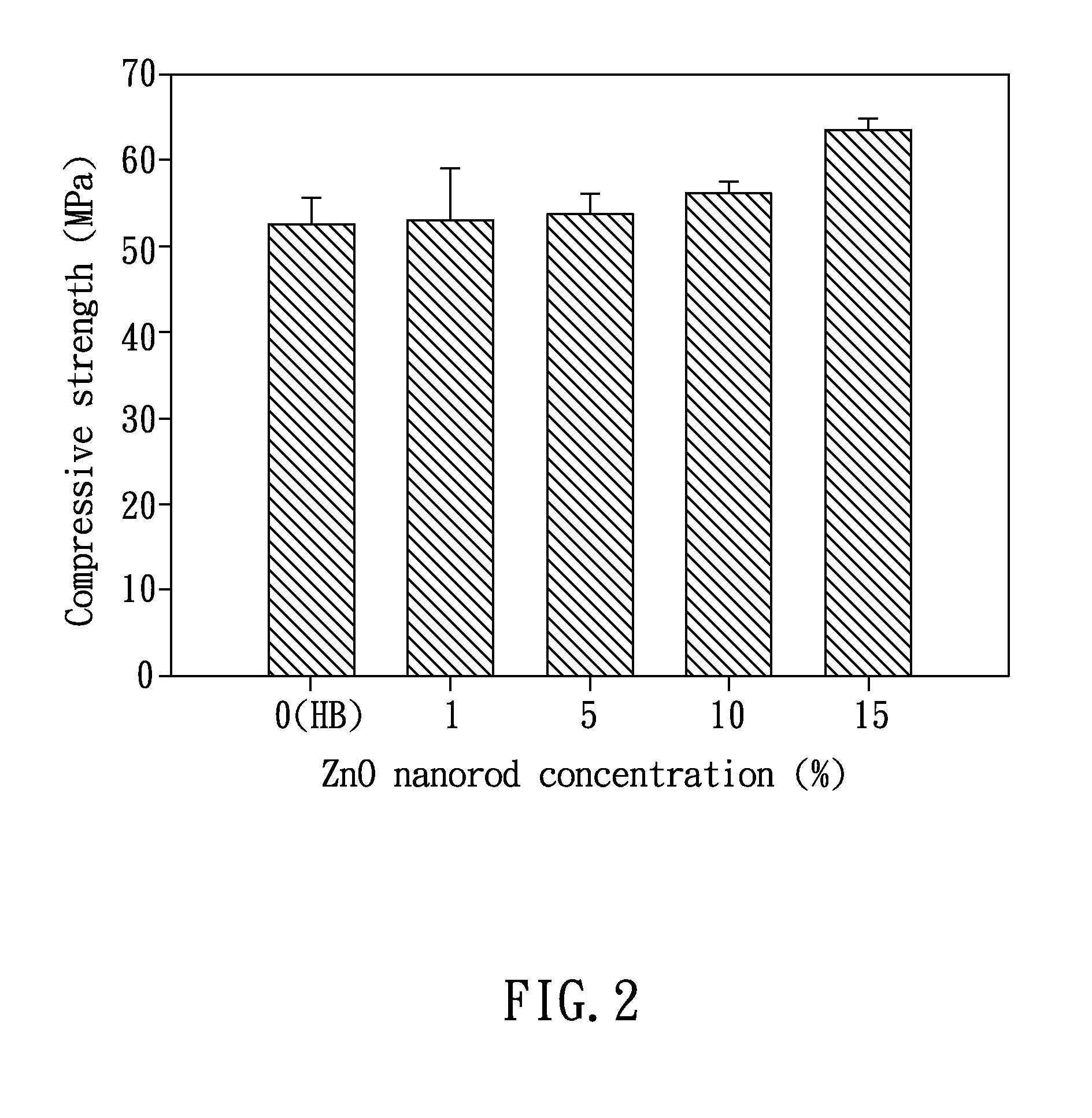 Hard tissue regeneration material and method for manufacturing the same