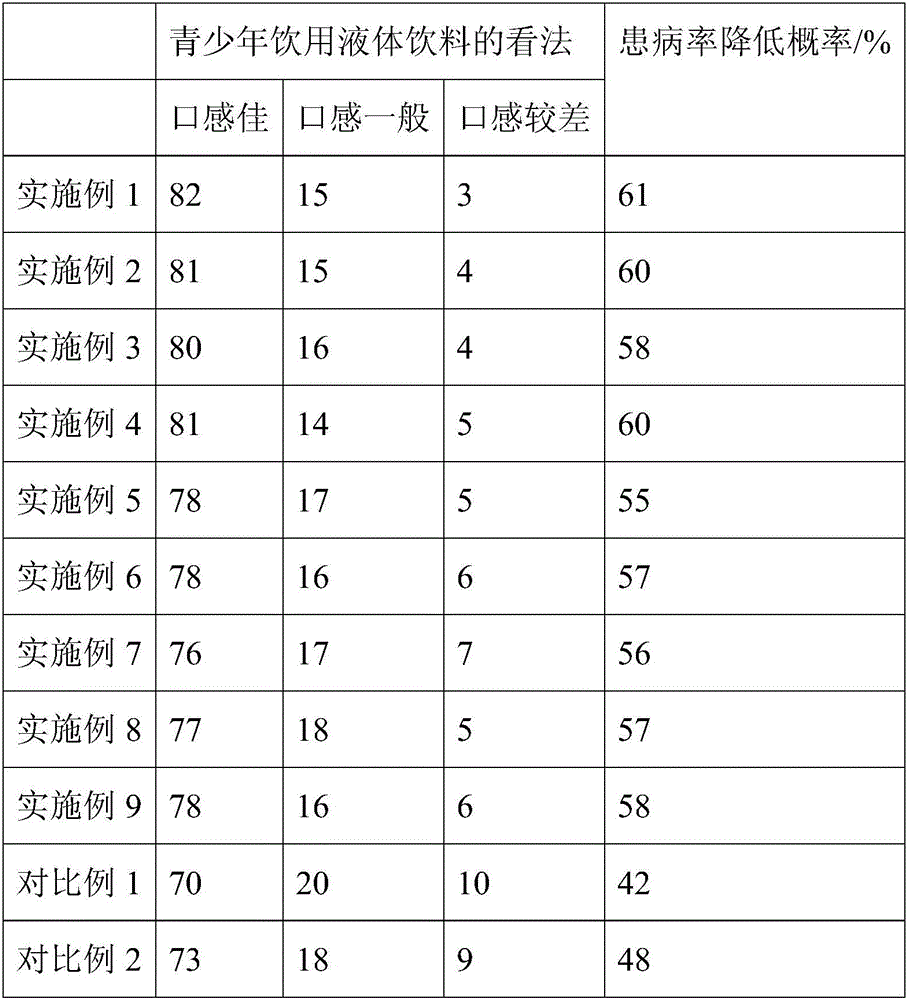 Dendrobium beverage and preparation method thereof