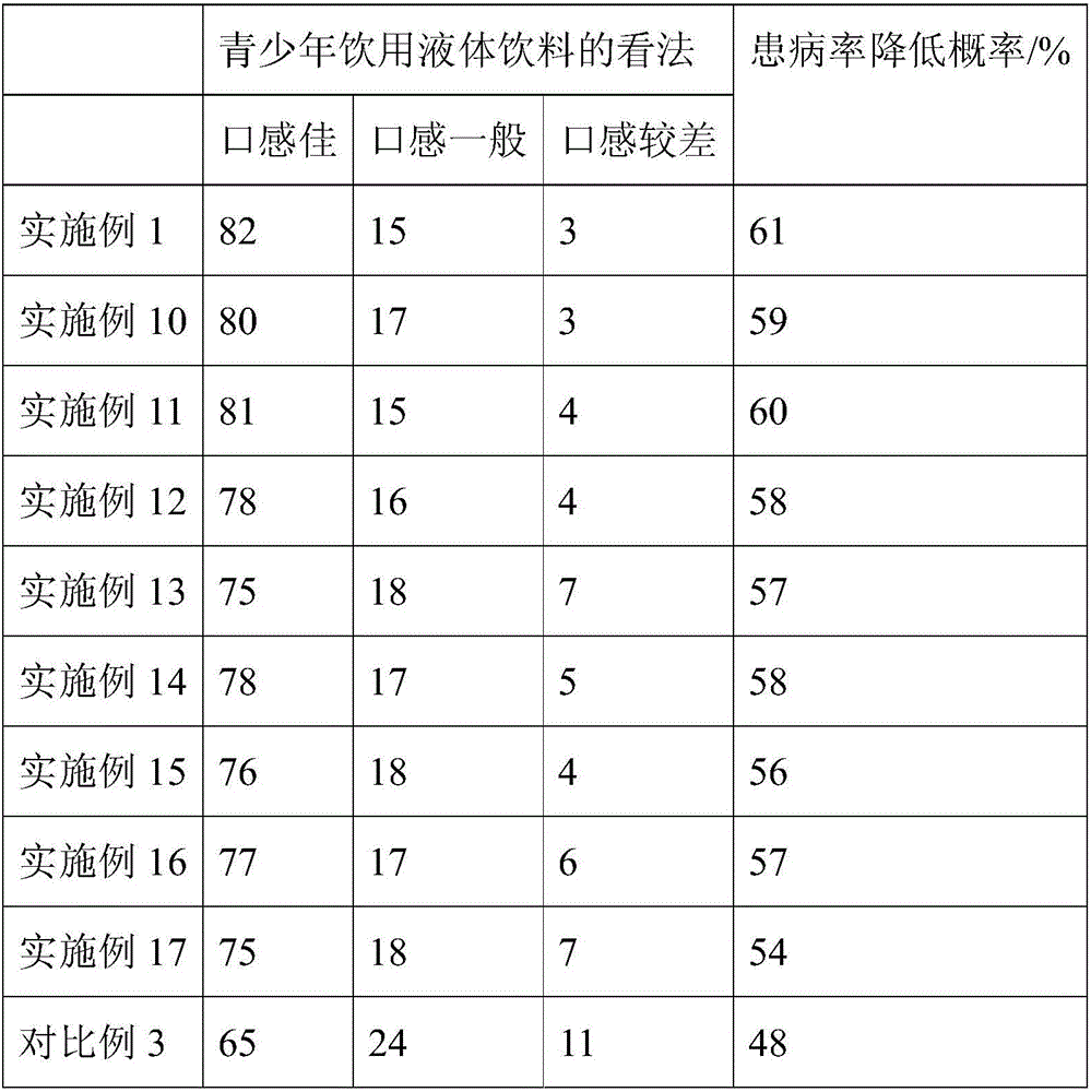 Dendrobium beverage and preparation method thereof