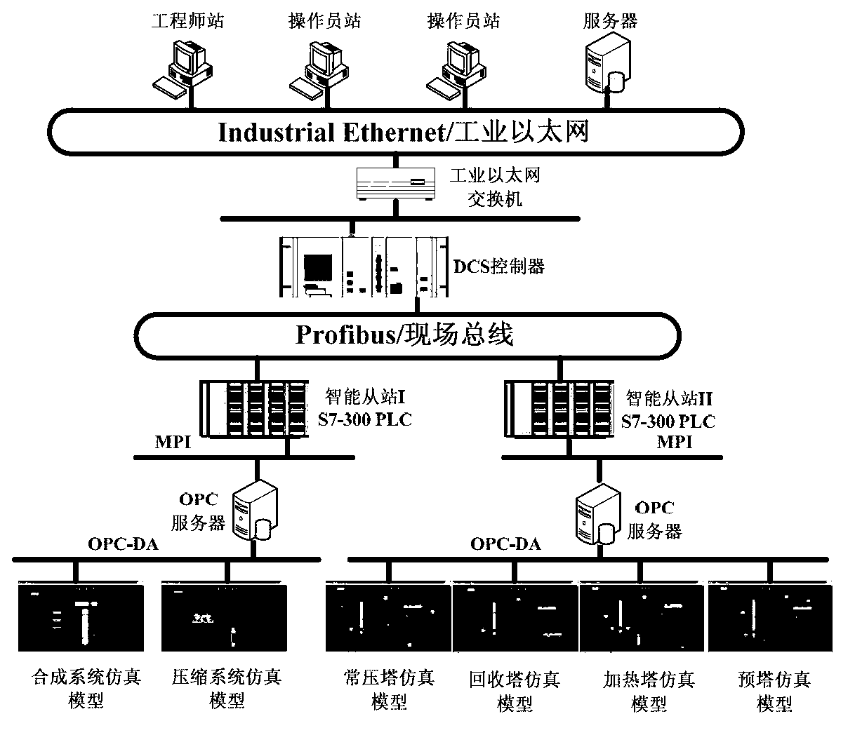 Data collection system (DCS) and information processing method of computer production simulation model